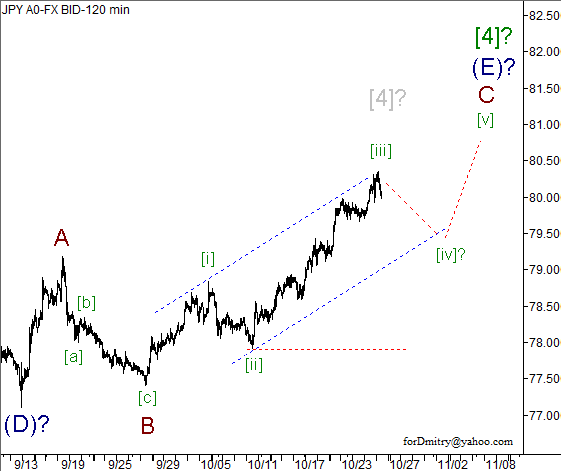 Волновой анализ пары USD/JPY на 26.10.2012