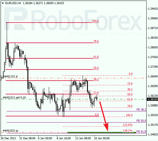 Анализ по Фибоначчи для EUR/USD Евро доллар на 16 января 2014