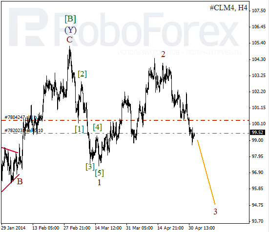 Волновой анализ фьючерса Crude Oil Нефть на 2 мая 2014