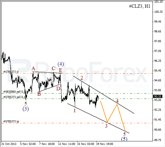 Волновой анализ фьючерса Crude Oil Нефть на 20 ноября 2013