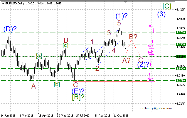 Волновой анализ пары EUR/USD на 08.11.2013