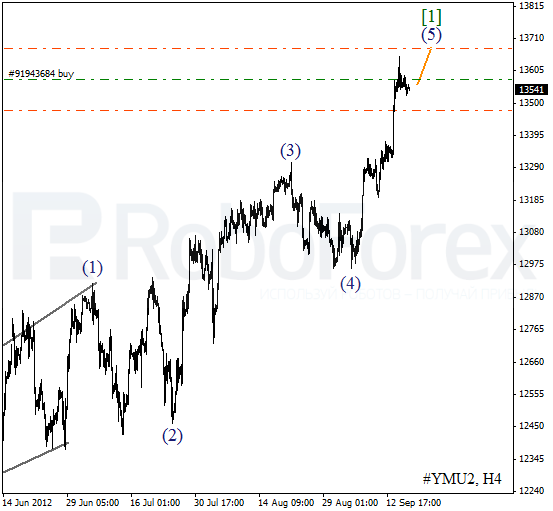 Волновой анализ индекса DJIA Доу-Джонса на 18 сентября 2012