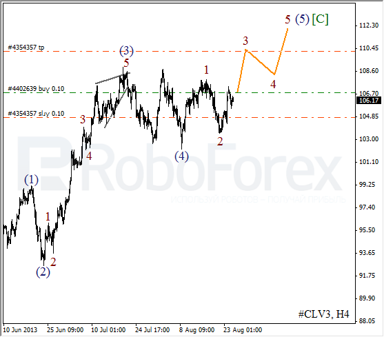 Волновой анализ фьючерса Crude Oil Нефть на 27 августа 2013