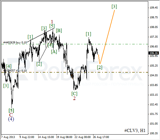 Волновой анализ фьючерса Crude Oil Нефть на 27 августа 2013