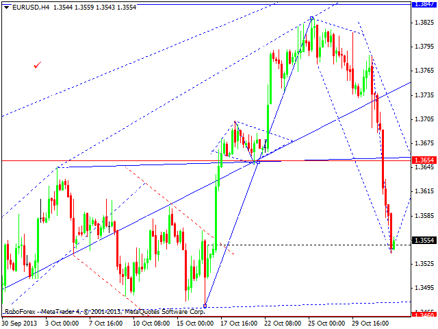 EURUSD