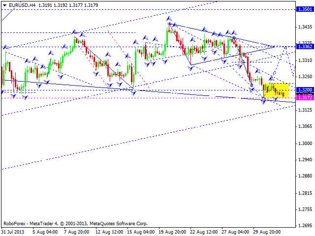 EURUSD