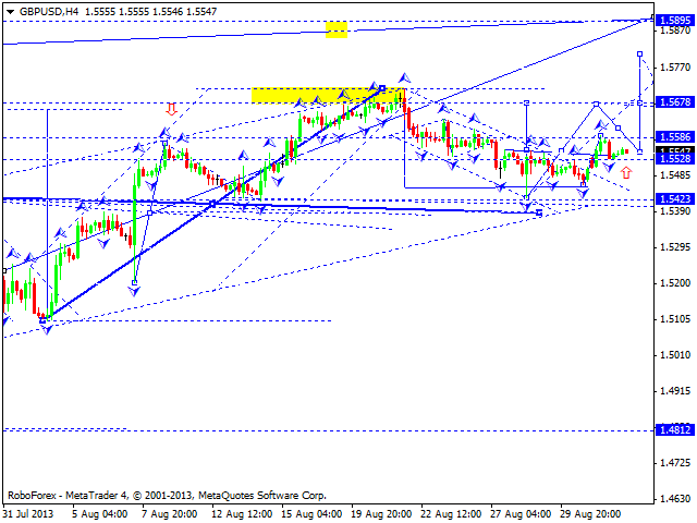 GBPUSD