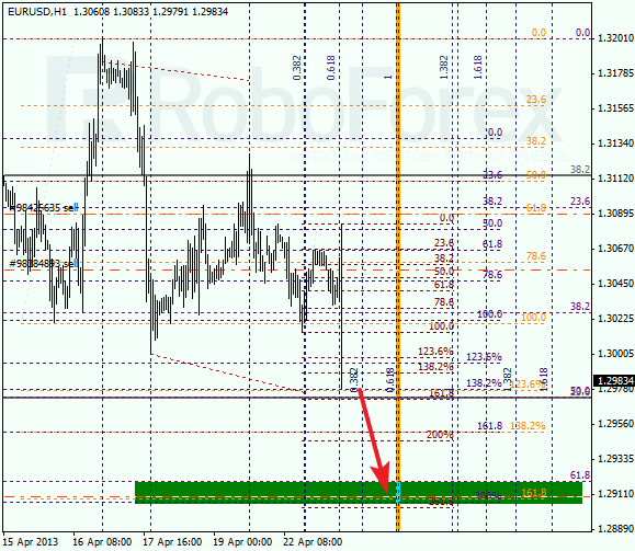 Анализ по Фибоначчи на 23 апреля 2013 EUR USD Евро доллар