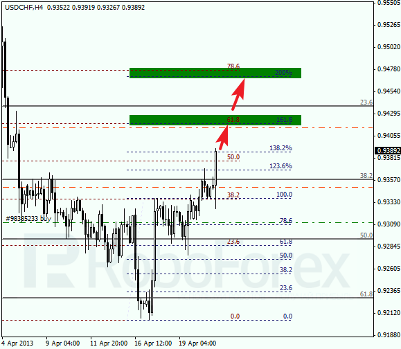 Анализ по Фибоначчи для USD/CHF на 23.04.2013