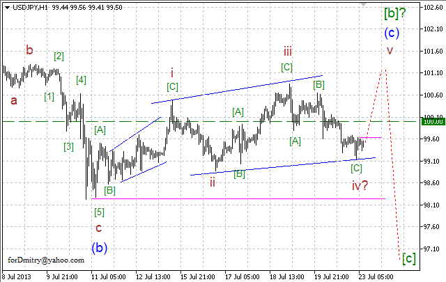 USDJPY