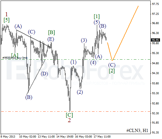 Волновой анализ фьючерса Crude Oil Нефть на 20 мая 2013