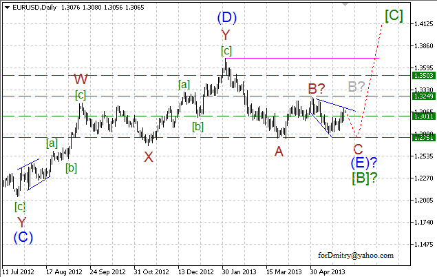 Волновой анализ пары EUR/USD на 04.06.2013