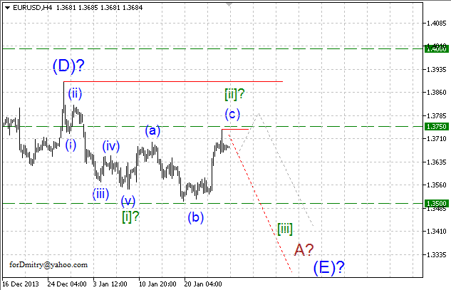 Волновой анализ EUR/USD, GBP/USD, USD/CHF и USD/JPY на 27.01.2014