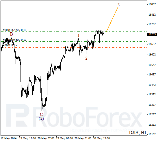 Волновой анализ на 3 июня 2014 Индекс DJIA Доу-Джонс