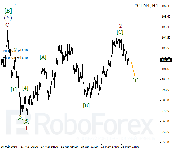 Волновой анализ фьючерса Crude Oil Нефть на 3 июня 2014
