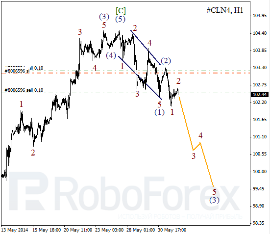 Волновой анализ фьючерса Crude Oil Нефть на 3 июня 2014