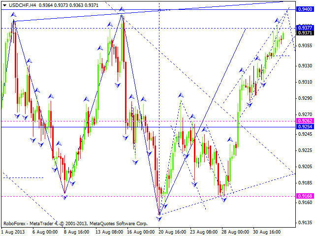 USDCHF