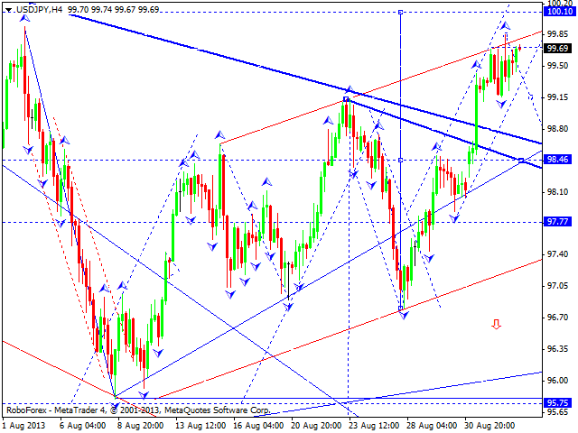 USDJPY