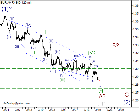 Волновой анализ пары EUR/USD на 20.03.2013