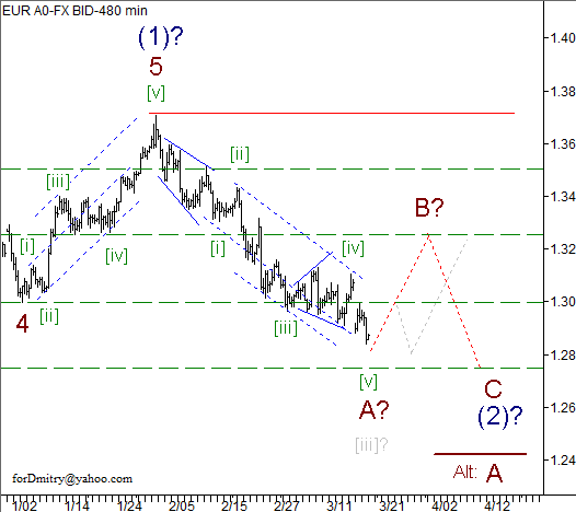 Волновой анализ пары EUR/USD на 20.03.2013