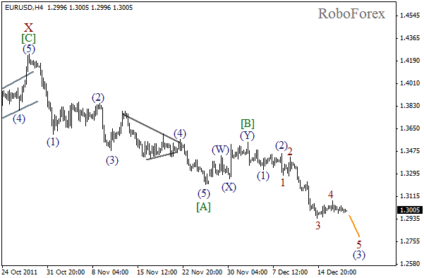 Волновой анализ пары EUR USD Евро Доллар на 20 декабря 2011