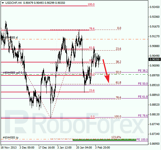 Анализ по Фибоначчи для USD/CHF Доллар франк на 6 февраля 2014