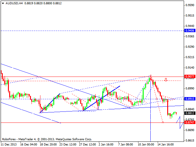 AUDUSD