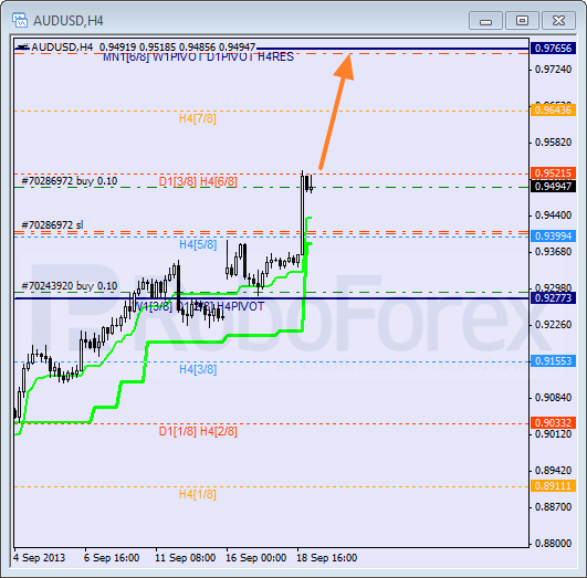 Анализ уровней Мюррея на 19 сентября 2013  AUD USD Австралийский доллар