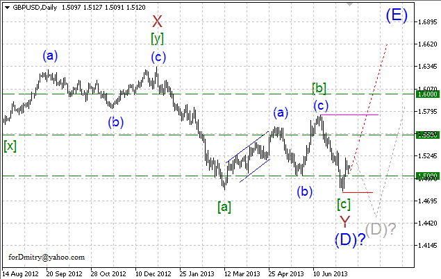 Волновой анализ пары GBP/USD на 16.07.2013