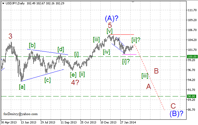 Волновой анализ EUR/USD, GBP/USD, USD/CHF и USD/JPY на 24.02.2014