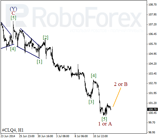 Волновой анализ фьючерса Crude Oil Нефть на 15 июля 2014