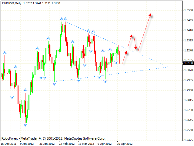 EUR USD Евро Доллар