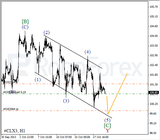 Волновой анализ фьючерса Crude Oil Нефть на 21 октября 2013
