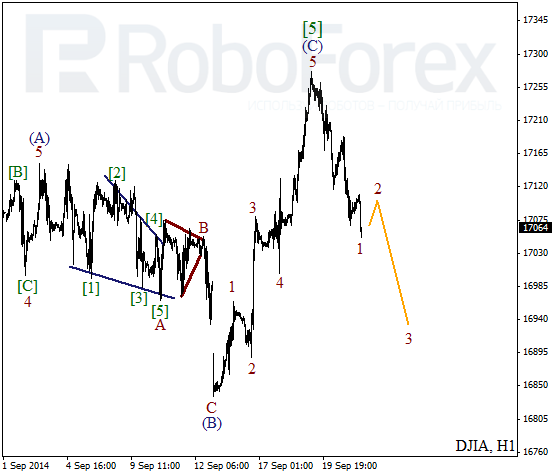 Волновой анализ Индекса DJIA Доу-Джонс на 23 сентября 2014
