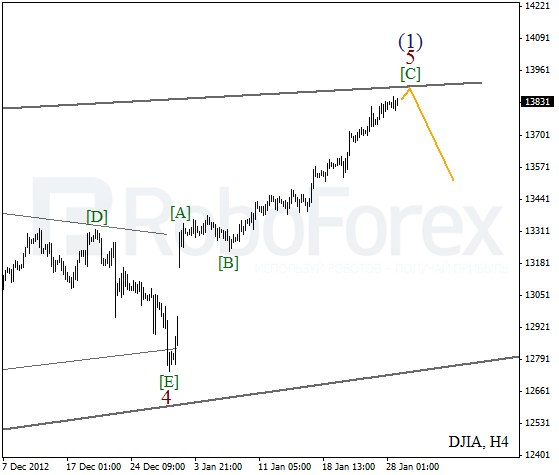 Волновой анализ индекса DJIA Доу-Джонса на 29 января 2013