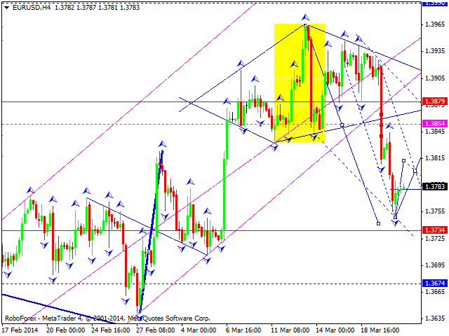 EURUSD