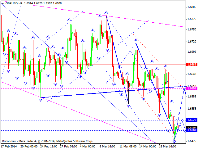 GBPUSD