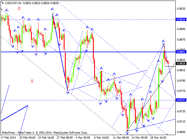 USDCHF