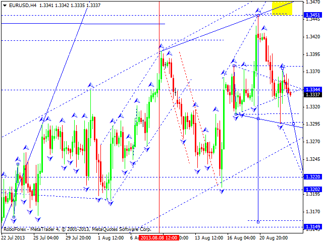 EURUSD