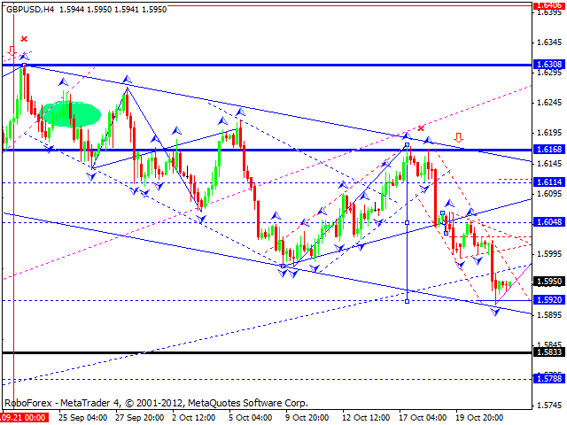 Технический анализ на 24.10.2012 EUR/USD, GBP/USD, USD/JPY, USD/CHF, AUD/USD, GOLD