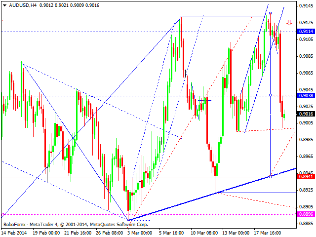 AUDUSD