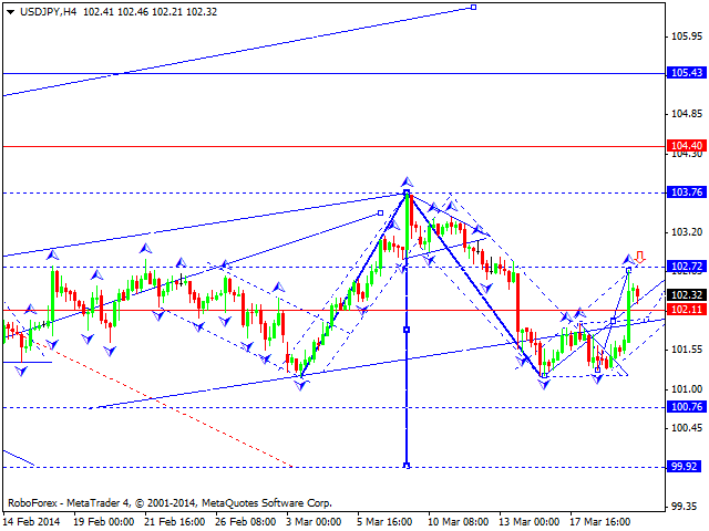 USDJPY