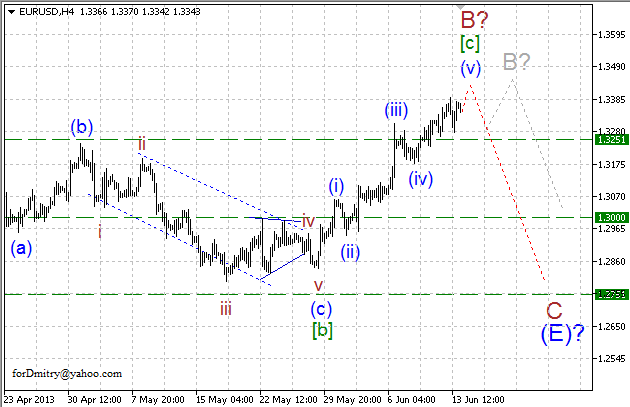 Волновой анализ пары EUR/USD на 14.06.2013