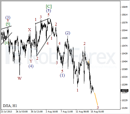 Волновой анализ индекса DJIA Доу-Джонса на 15 августа 2013