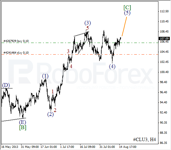 Волновой анализ фьючерса Crude Oil Нефть на 15 августа 2013