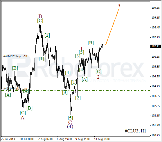 Волновой анализ фьючерса Crude Oil Нефть на 15 августа 2013