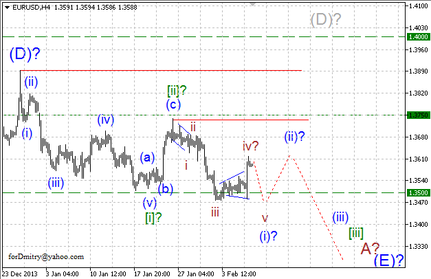 Волновой анализ EUR/USD, GBP/USD, USD/CHF и USD/JPY на 07.02.2014