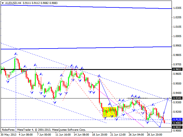 AUDUSD