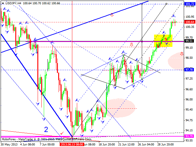 USDJPY