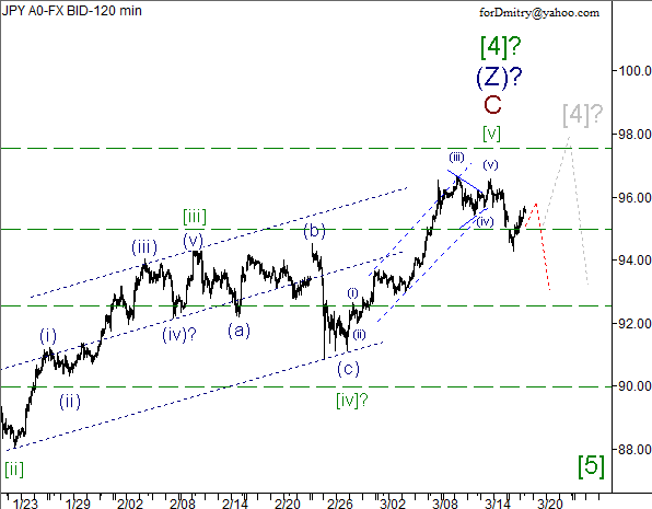 Волновой анализ пары USD/JPY на 19.03.2013